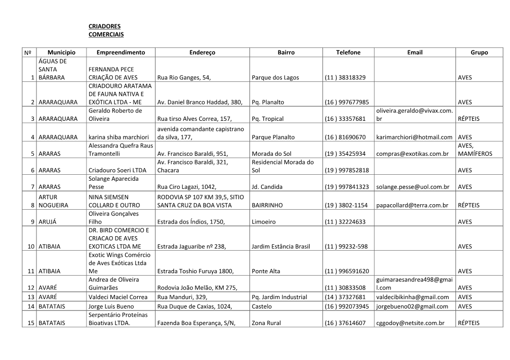 CRIADORES COMERCIAIS Nº Municipio Empreendimento