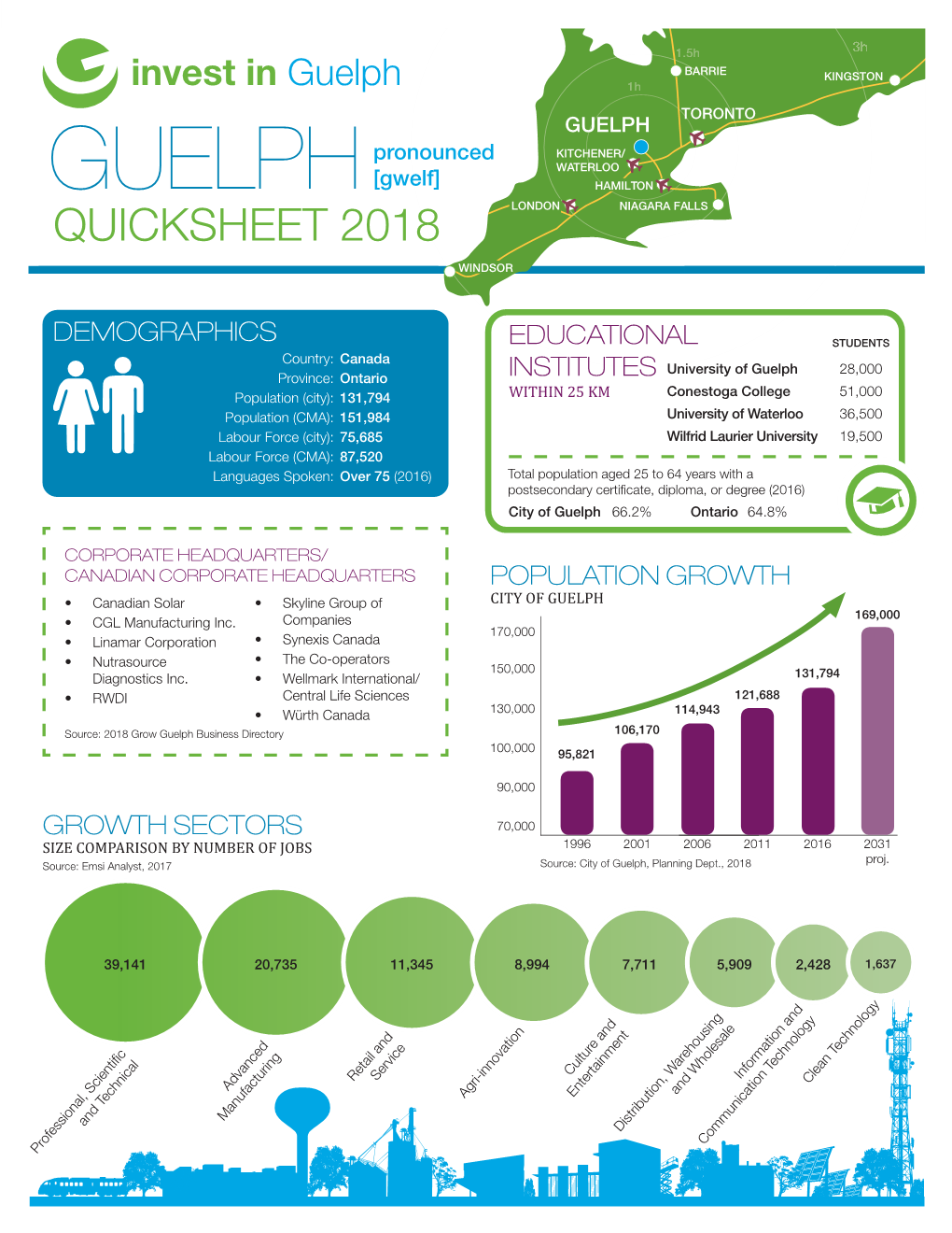 Guelph-Quicksheet.Pdf