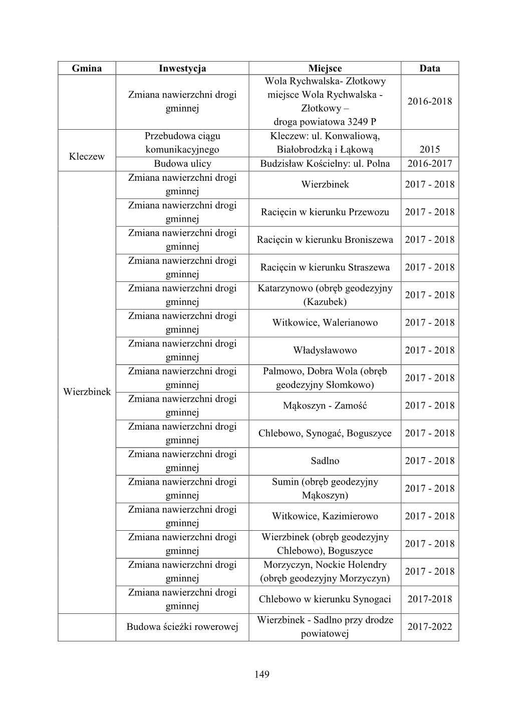 Studium Rozwoju Transportu Zrównoważonego OFAK