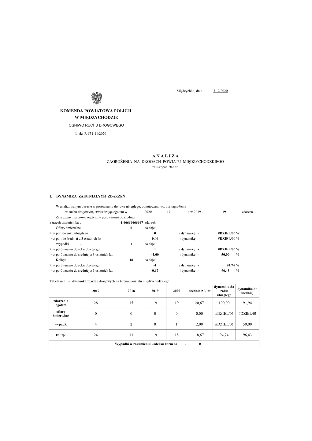 Komenda Powiatowa Policji W Międzychodzie a N a L I