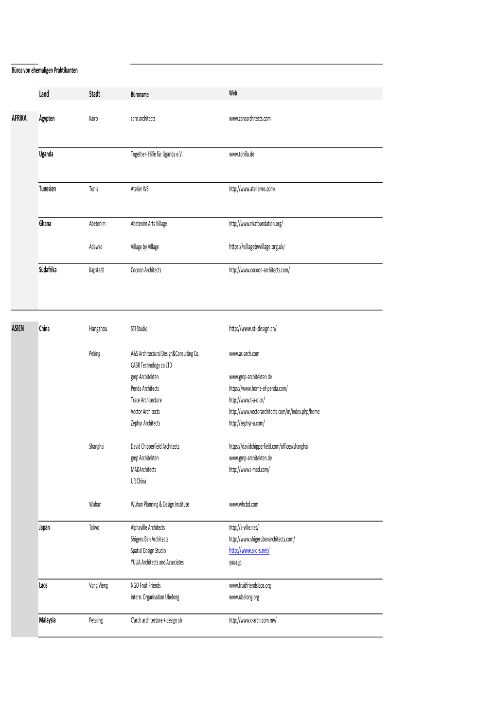 180724 Büros Praktikum Liste.Xlsx