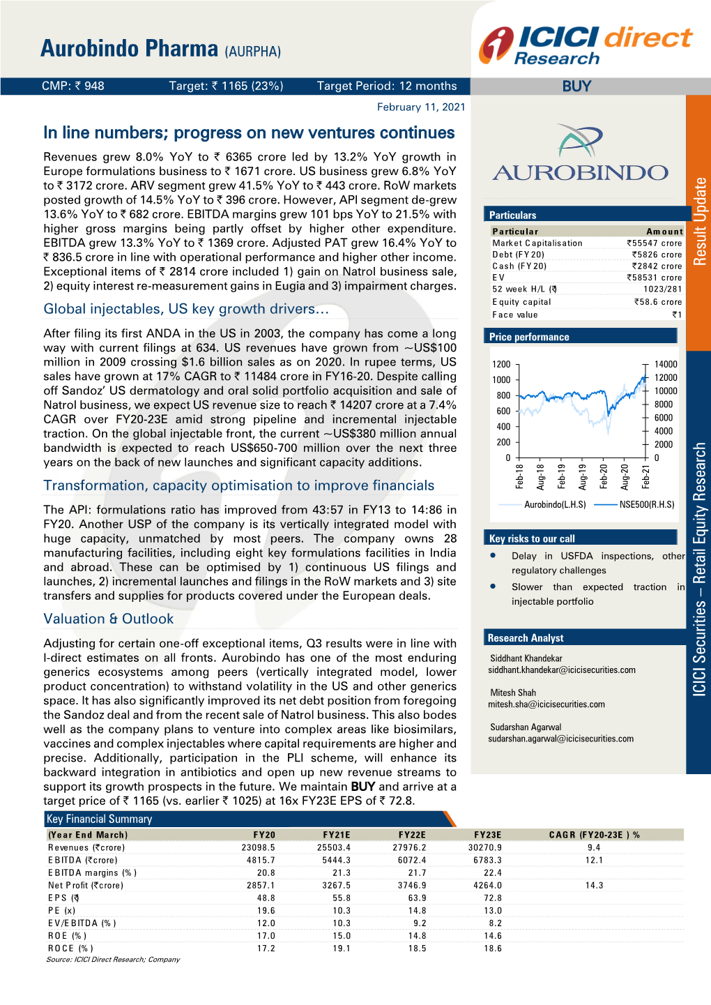 Aurobindo Pharma (AURPHA)