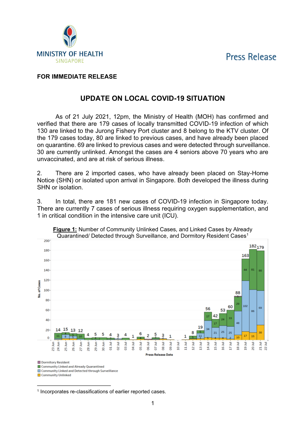 Update on Local Covid-19 Situation