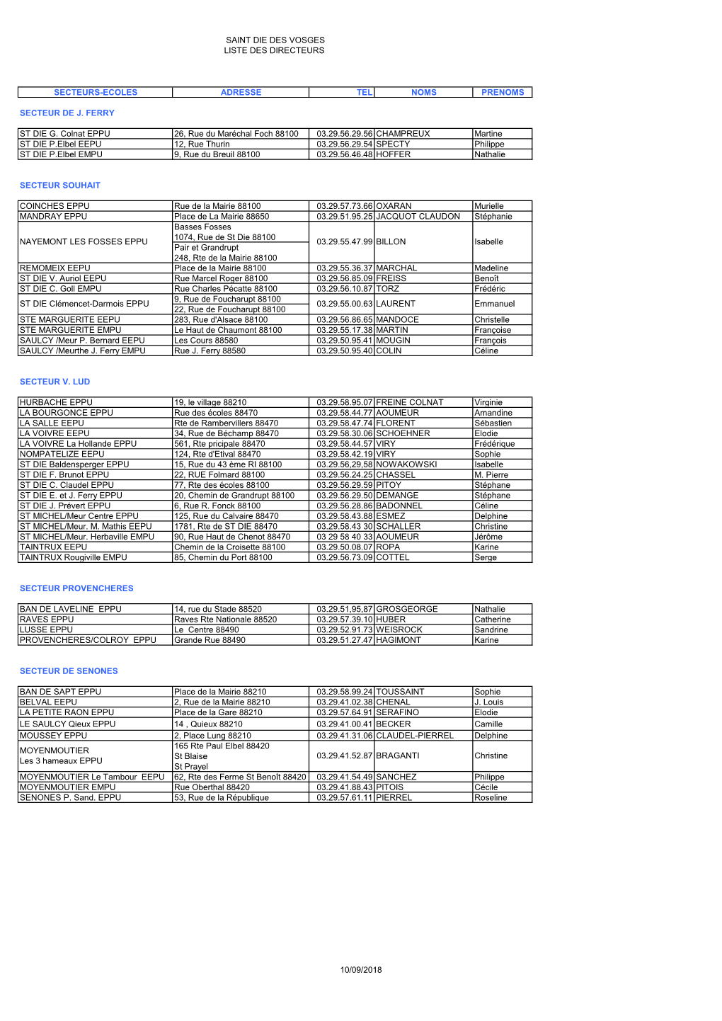 Secteurs-Ecoles Adresse Tel Noms Prenoms Secteur De J