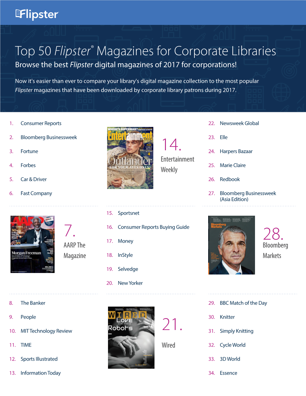 Top 50 Flipster® Magazines for Corporate Libraries Browse the Best Flipster Digital Magazines of 2017 for Corporations!