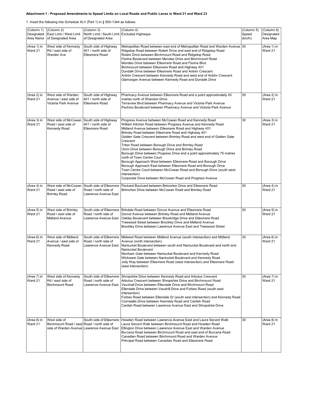 Proposed Amendments to Speed Limits on Local Roads and Public Lanes in Ward 21 and Ward 23