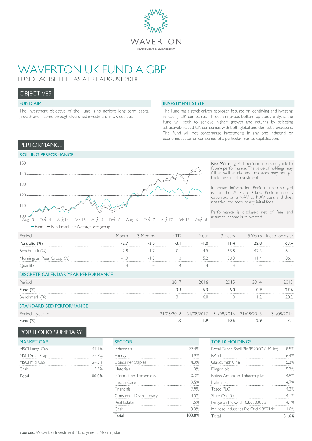 Waverton Uk Fund A