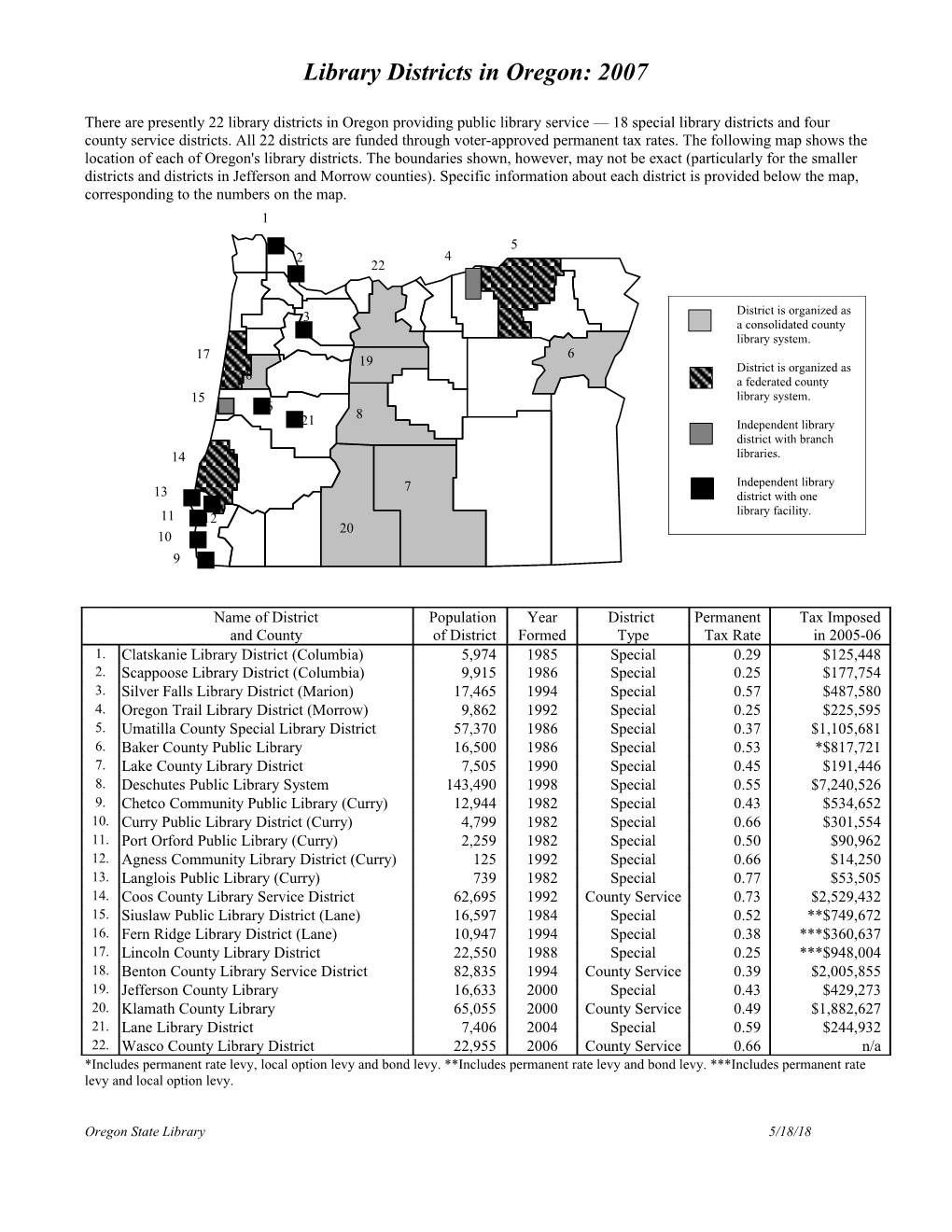 There Are Presently 20 Library Districts in Oregon That Are Providing Public Library Service