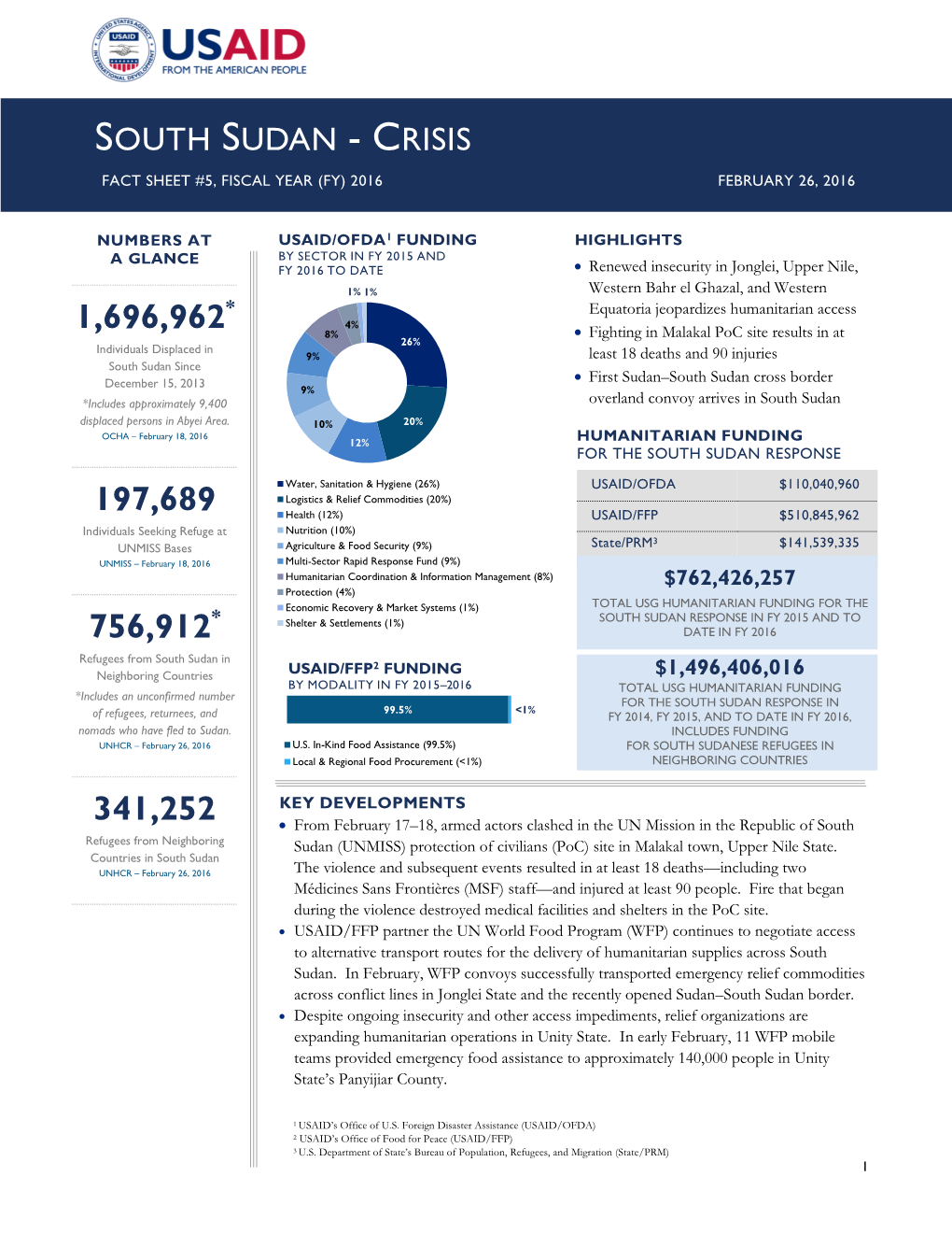 South Sudan Crisis Fact Sheet #5