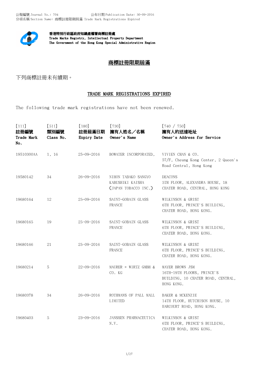 商標註冊限期屆滿trade Mark Registrations Expired