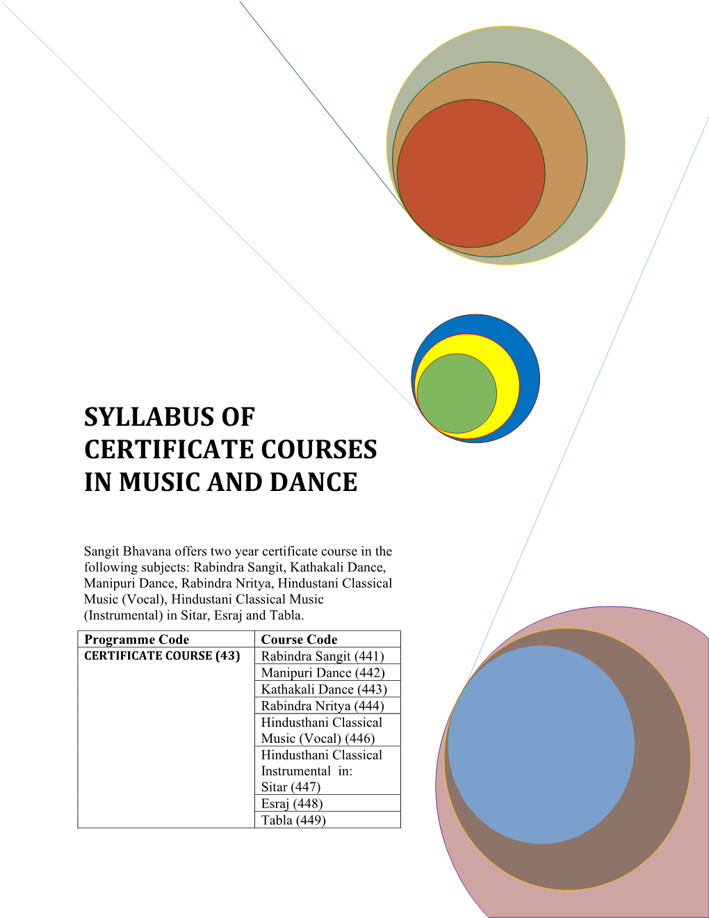 Syllabus of Certificate Courses in Music and Dance