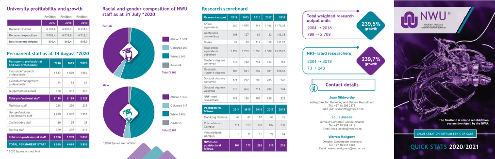 NWU Quick Stats 2020-2021