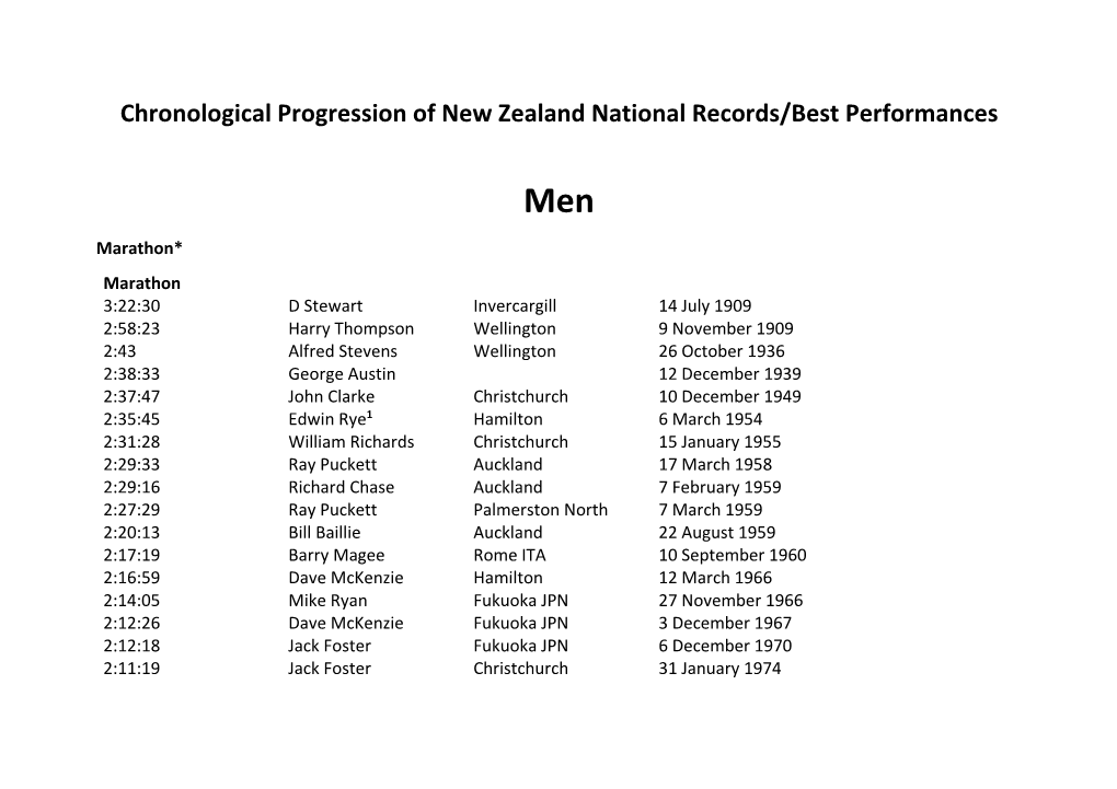 Chronological Progression of New Zealand National Records/Best Performances