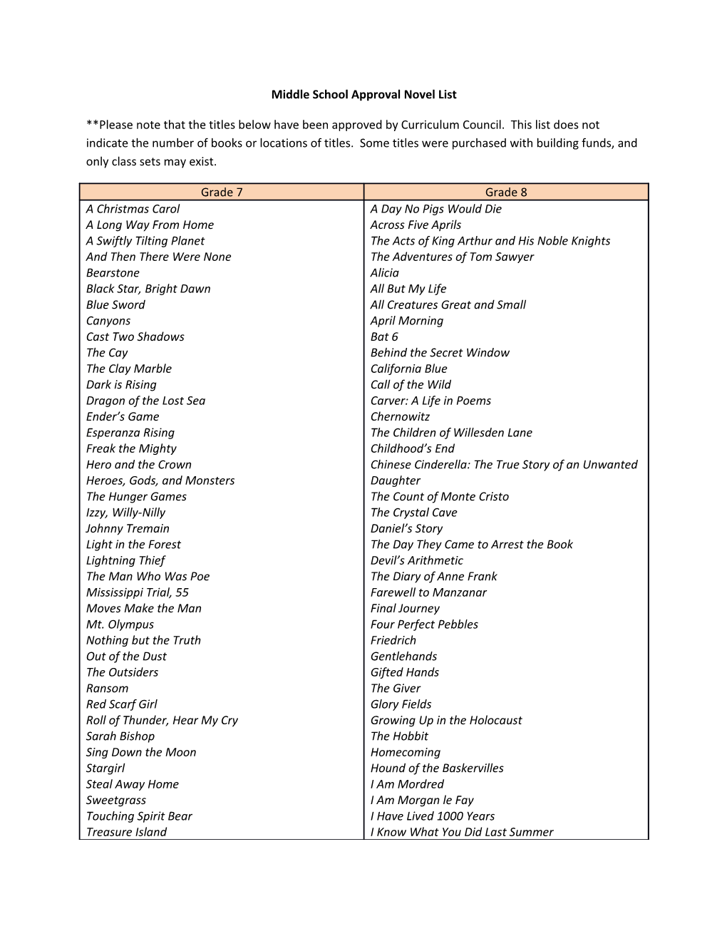 Middle School Approval Novel List