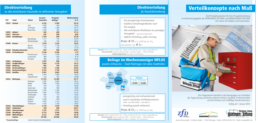 Verteilkonzepte Nach