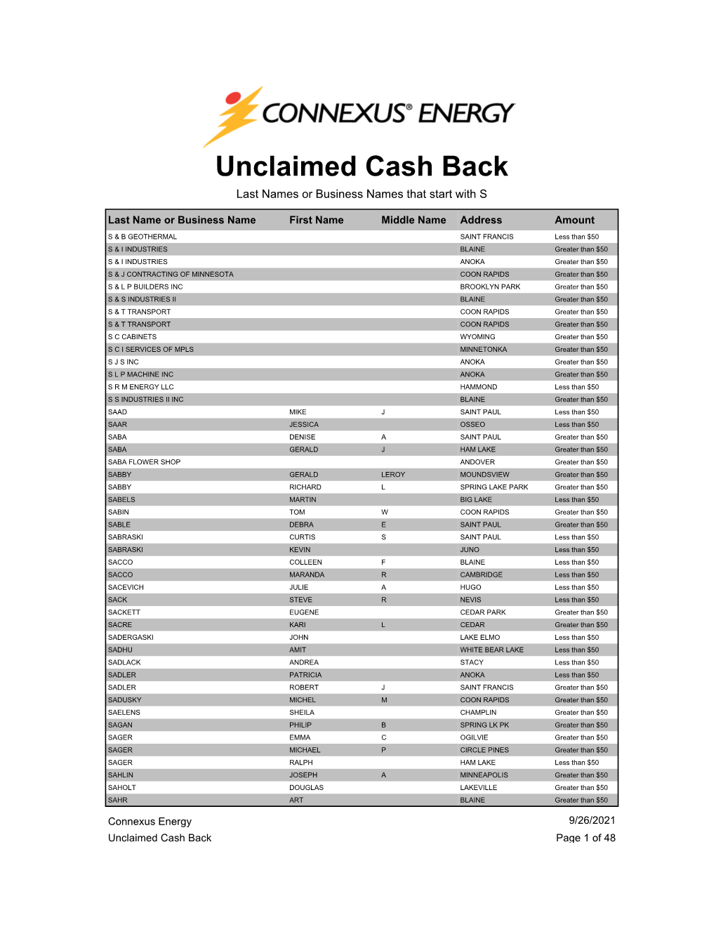 Unclaimed Cash Back Last Names Or Business Names That Start with S