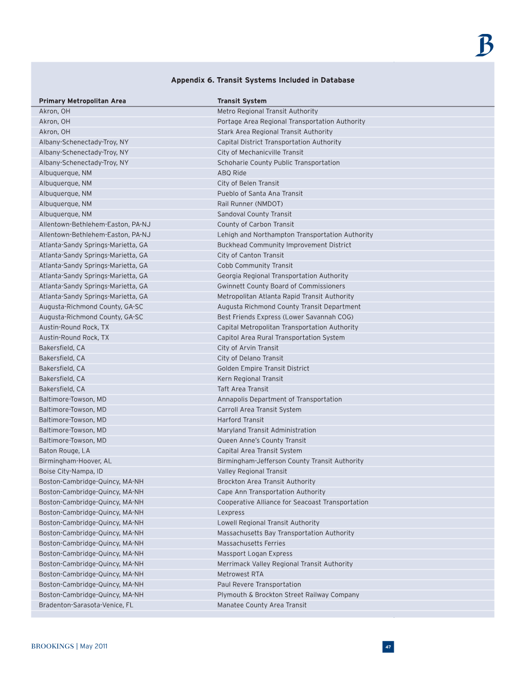 Appendix 6. Transit Systems Included in Database