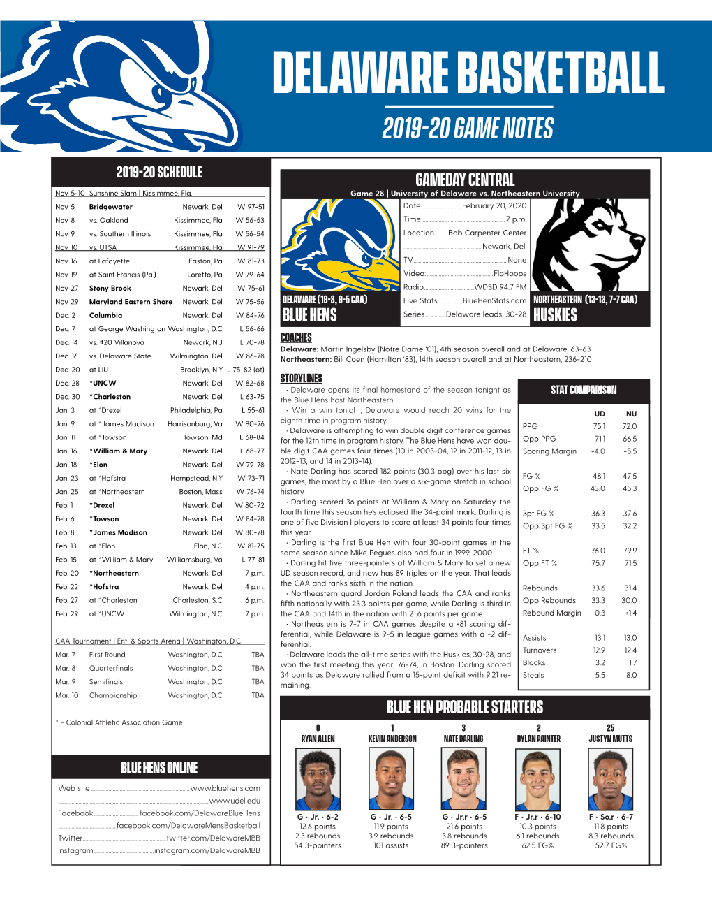 Delaware Basketball 2019-20 Game Notes