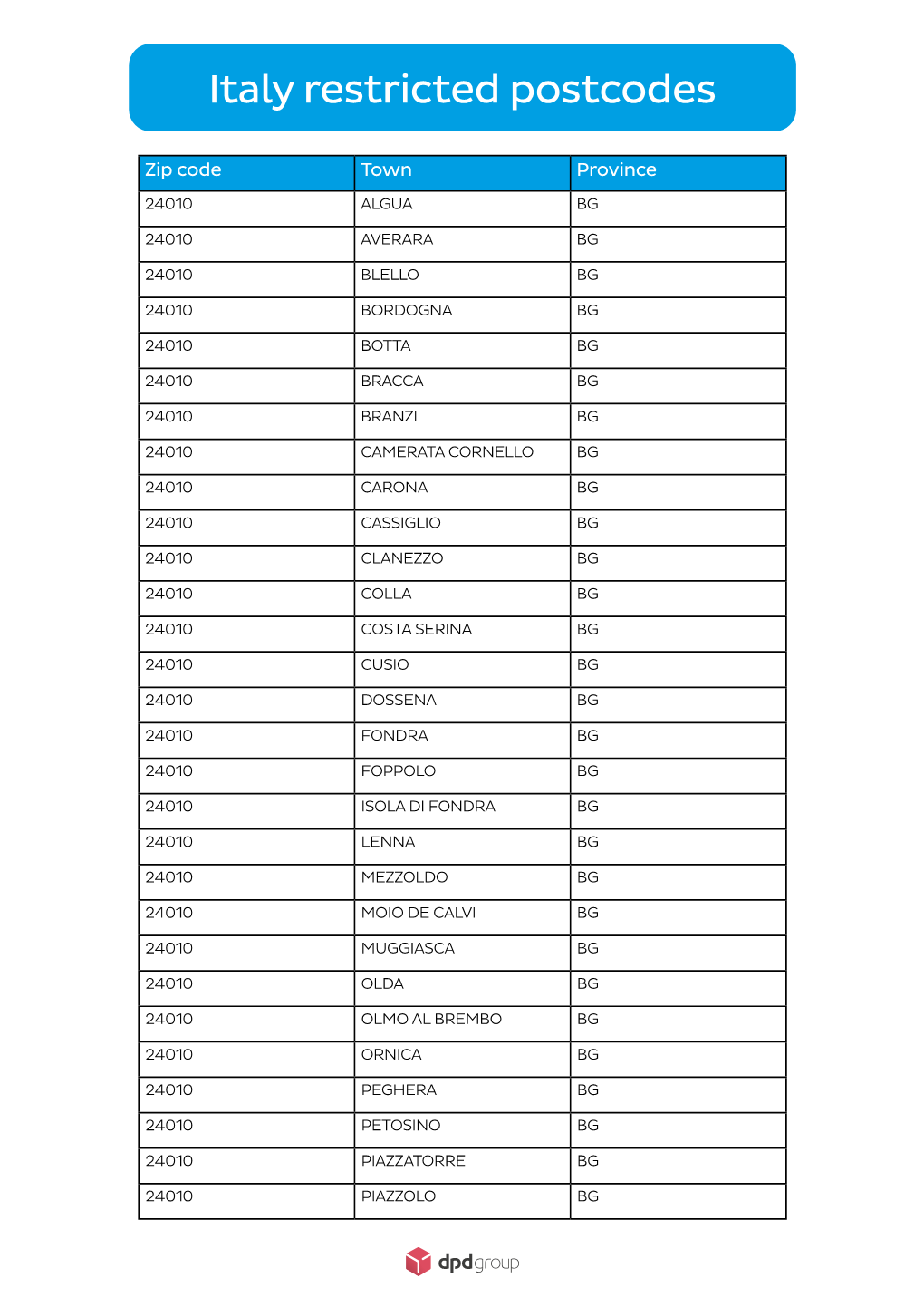 Italy Restricted Postcodes