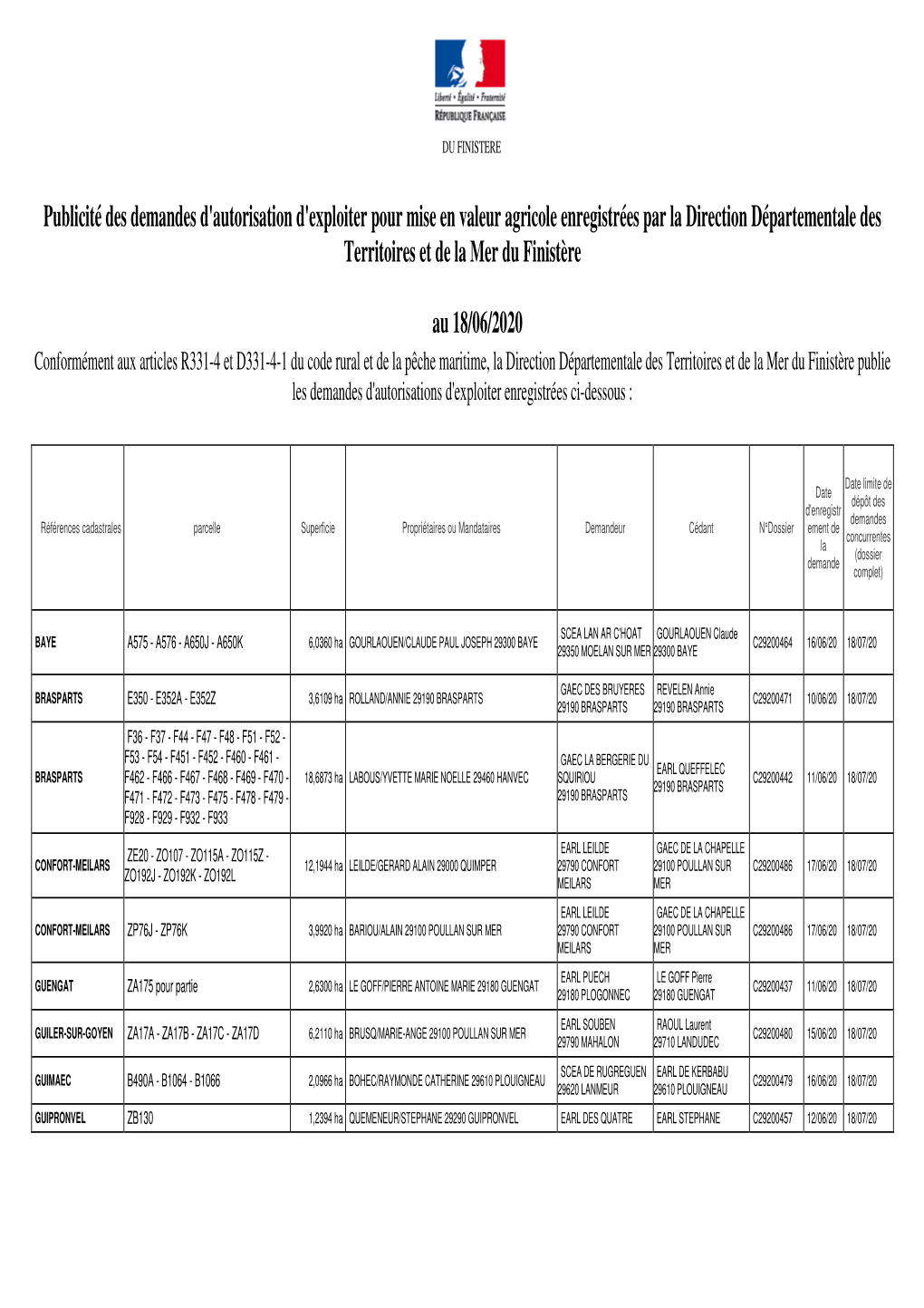 Publicité Des Demandes D'autorisation D'exploiter Pour Mise En Valeur Agricole Enregistrées Par La Direction Départementale Des Territoires Et De La Mer Du Finistère