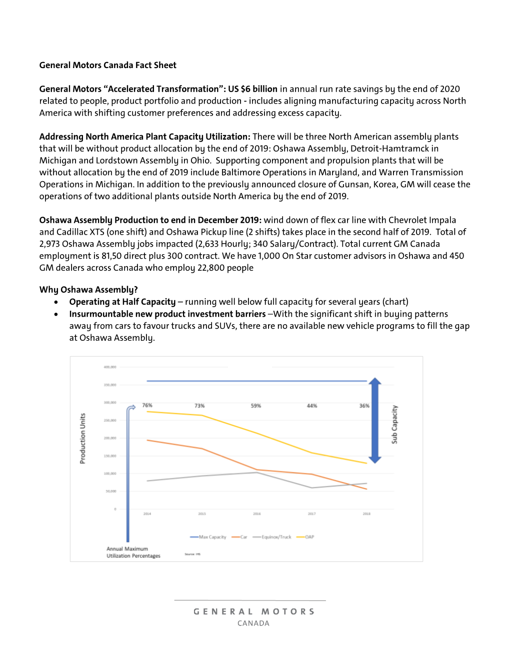 General Motors Canada Fact Sheet General Motors “Accelerated