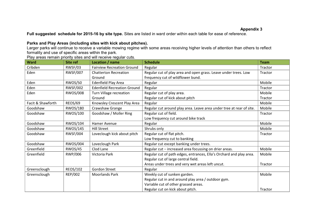 Item D3. Appendix 3