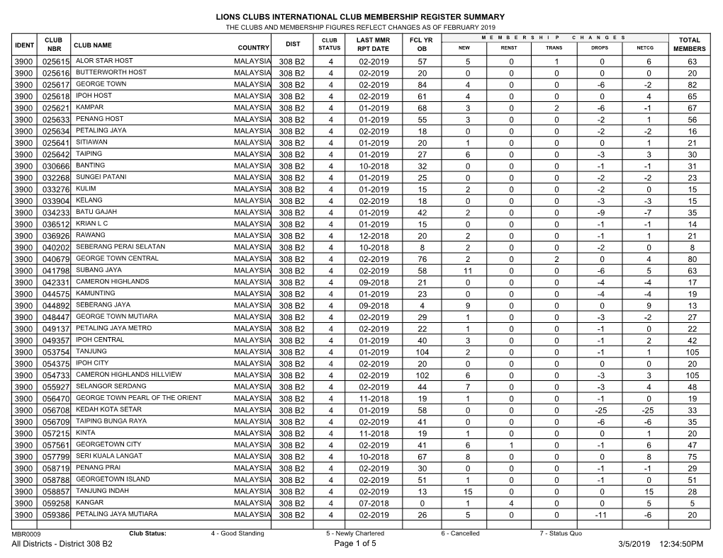 Lions Clubs International Club Membership Register