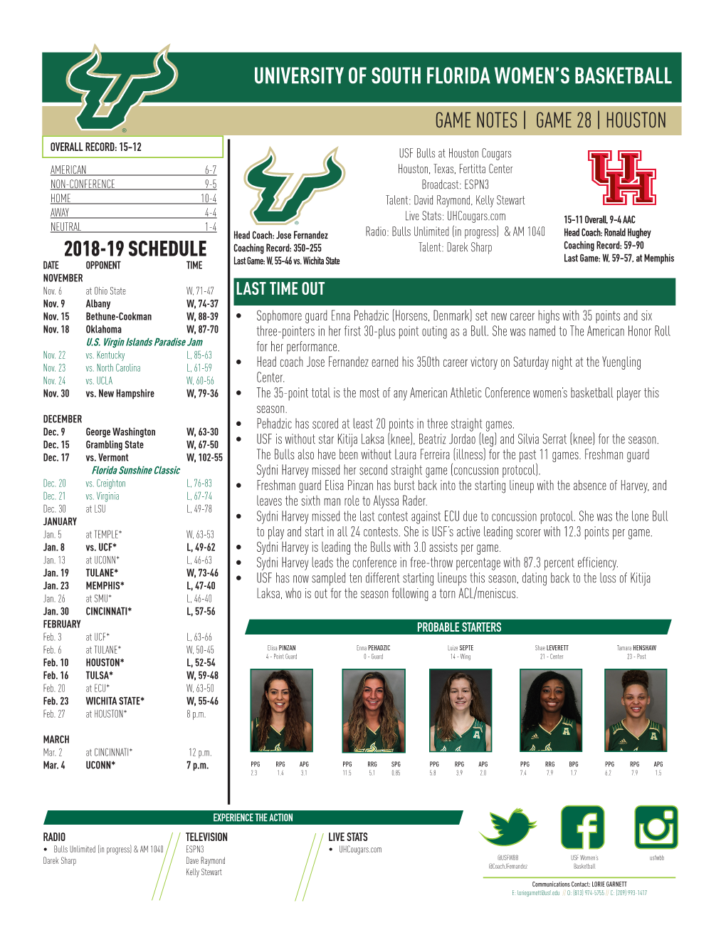 University of South Florida Women's Basketball