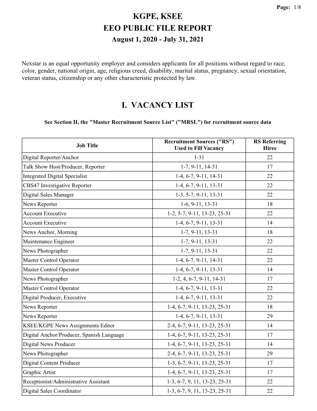 Kgpe, Ksee Eeo Public File Report I. Vacancy List