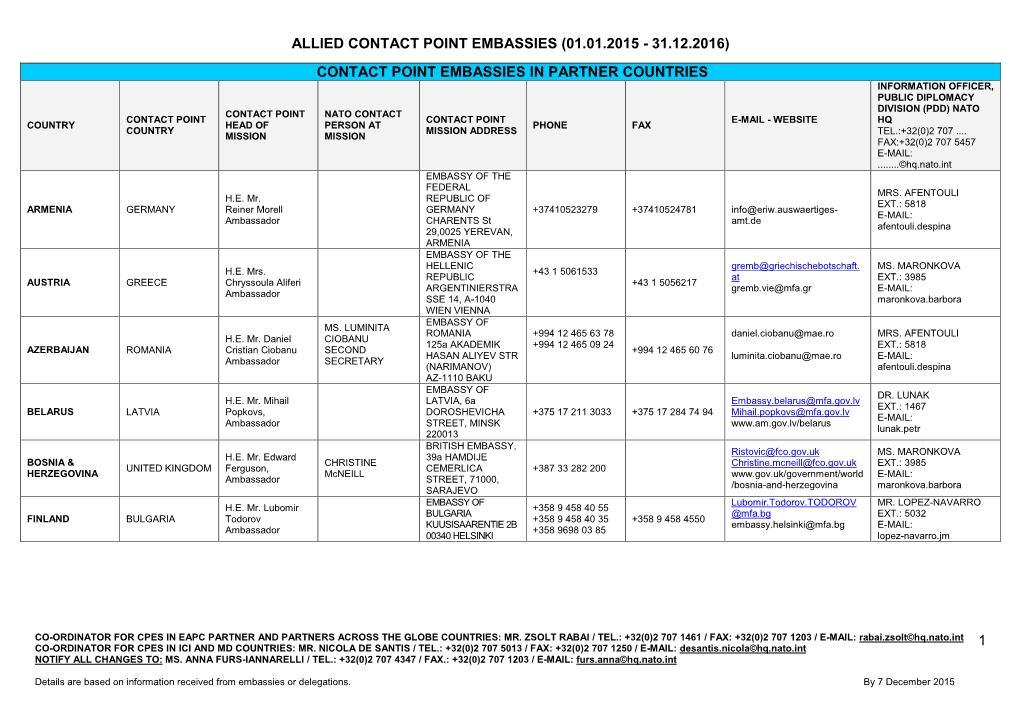 1 Contact Point Embassies in Partner Countries