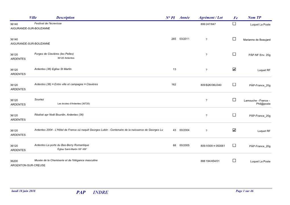 PAP INDRE Page 1 Sur 46 Ville Description N° PI Année Agrément / Lot Fe Nom TP