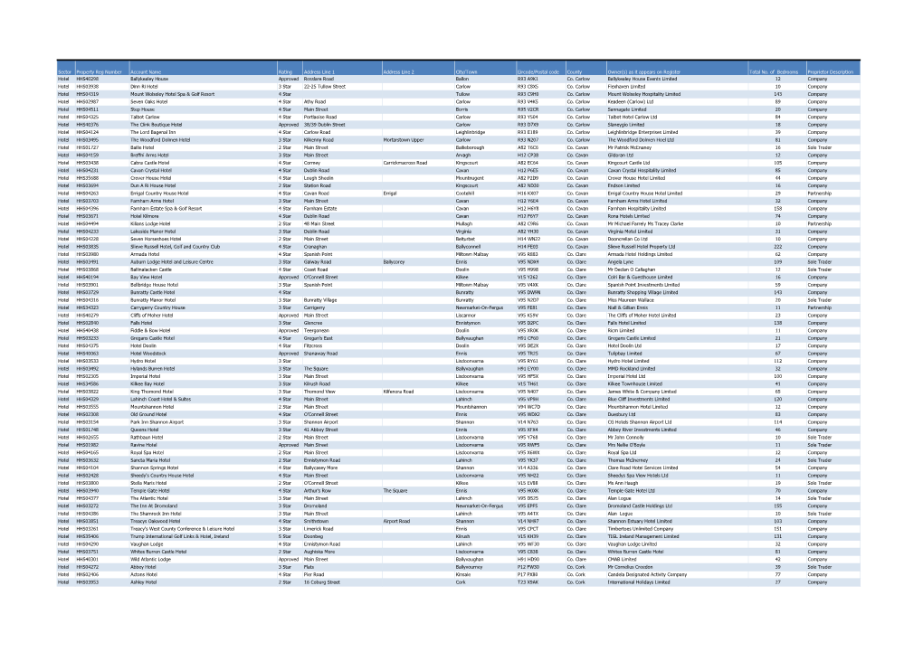 Sector Property Reg Number Account Name Rating Address Line 1 Address Line 2 City/Town Eircode/Postal Code County Owner(S) As It Appears on Register Total No
