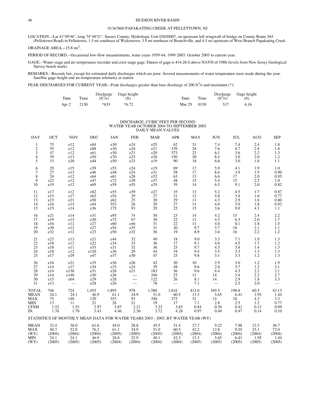 46 HUDSON RIVER BASIN 01367800 PAPAKATING CREEK at PELLETTOWN, NJ LOCATION.--Lat 41°09'46", Long 74°40'31", Sussex C