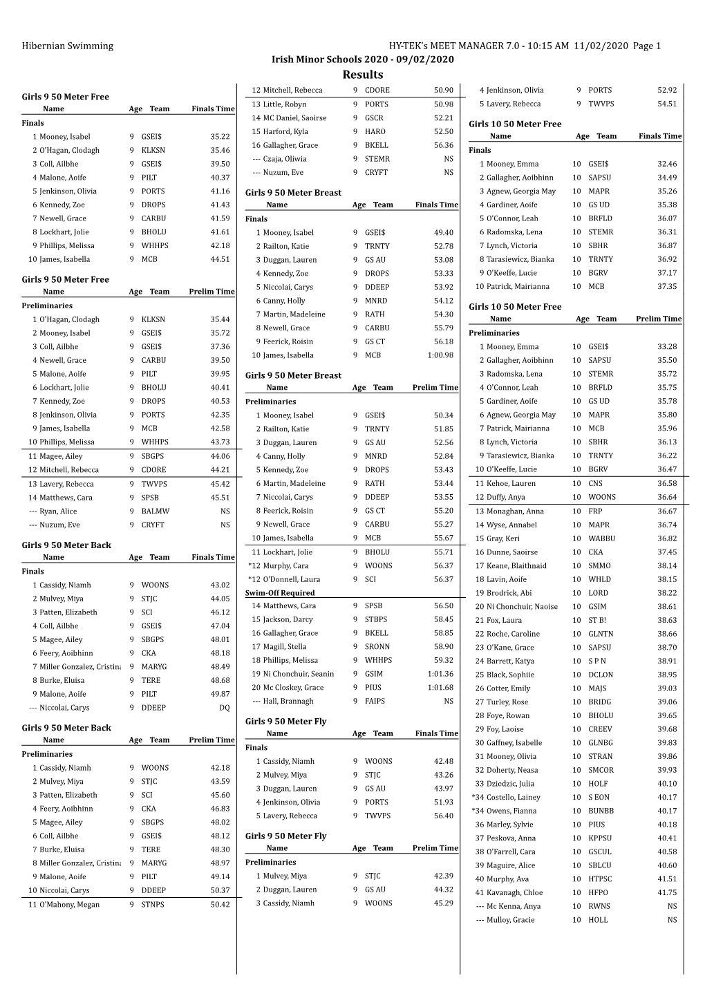 2020 Irish Minor Schools Results