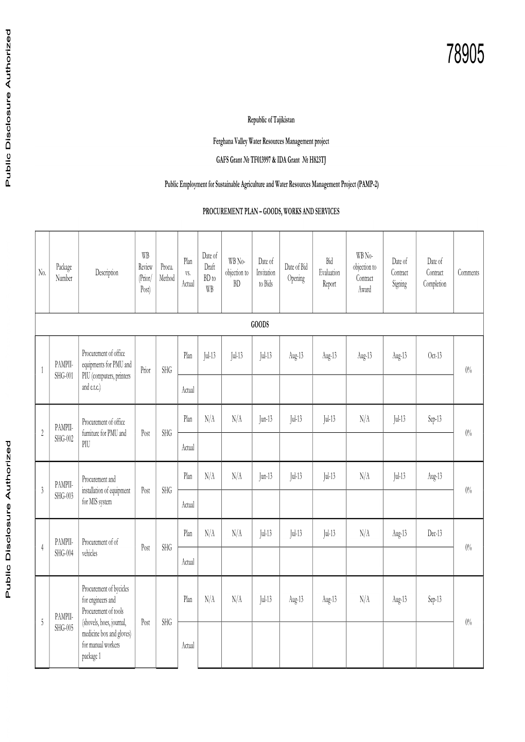 World Bank Document