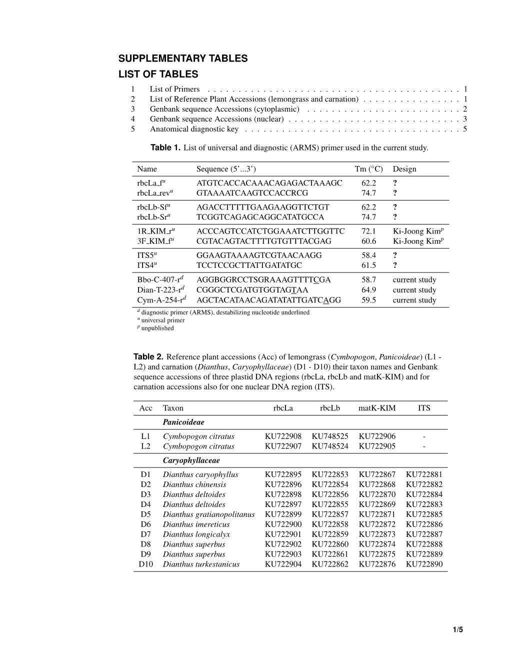 SUPPLEMENTARY TABLES LIST of TABLES 1 List of Primers