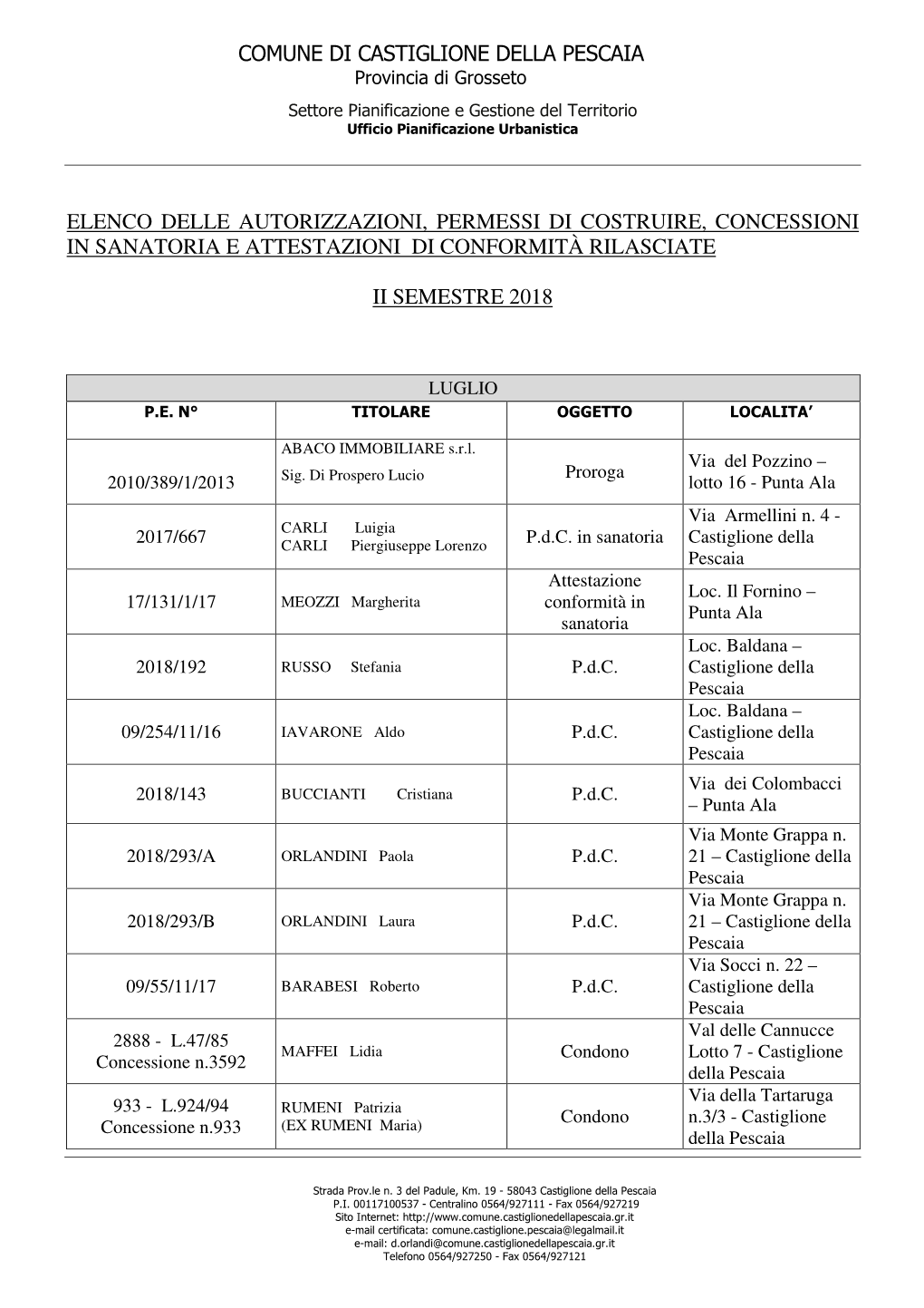 Comune Di Castiglione Della Pescaia Elenco Delle Autorizzazioni, Permessi Di Costruire, Concessioni in Sanatoria E Attestazioni