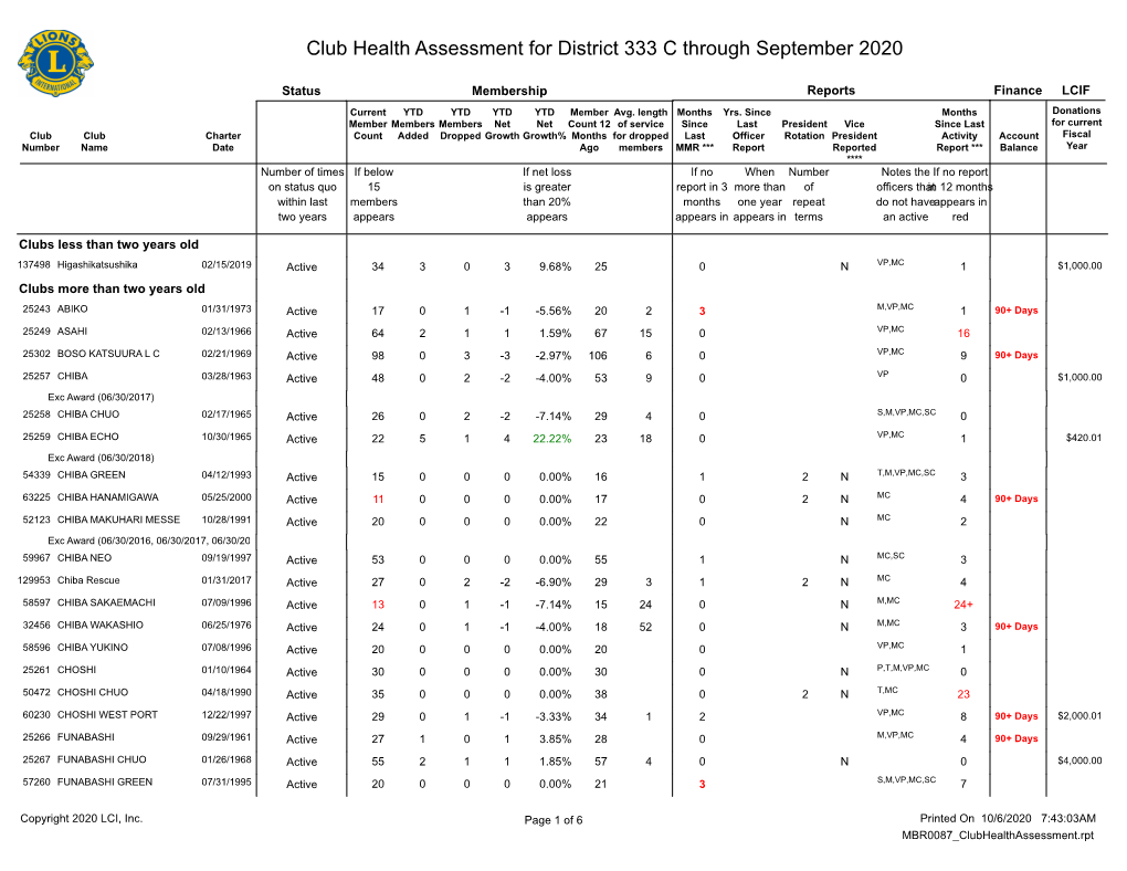 Club Health Assessment MBR0087