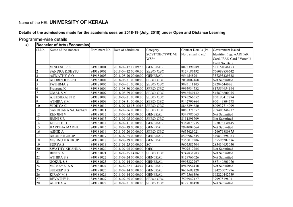 Name of the HEI: UNIVERSITY of KERALA