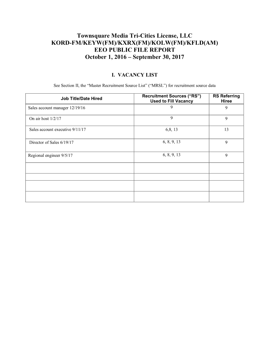 KXRX(FM)/KOLW(FM)/KFLD(AM) EEO PUBLIC FILE REPORT October 1, 2016 – September 30, 2017