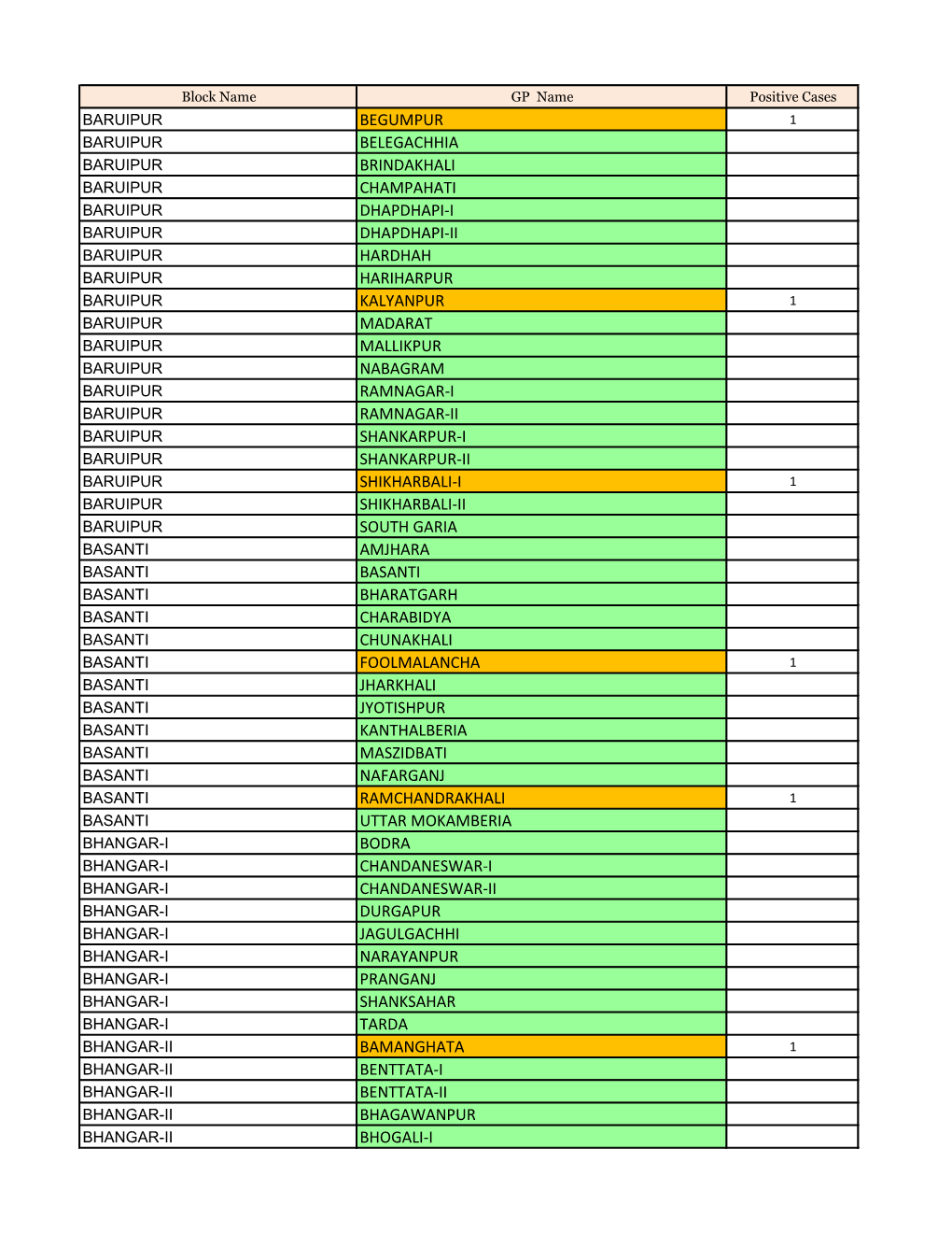 South Twenty Four Parganas.Pdf