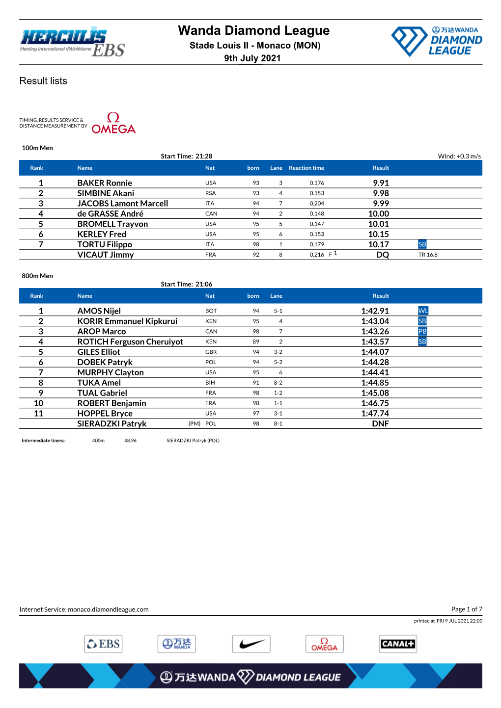 Monaco 2021: Results (PDF)