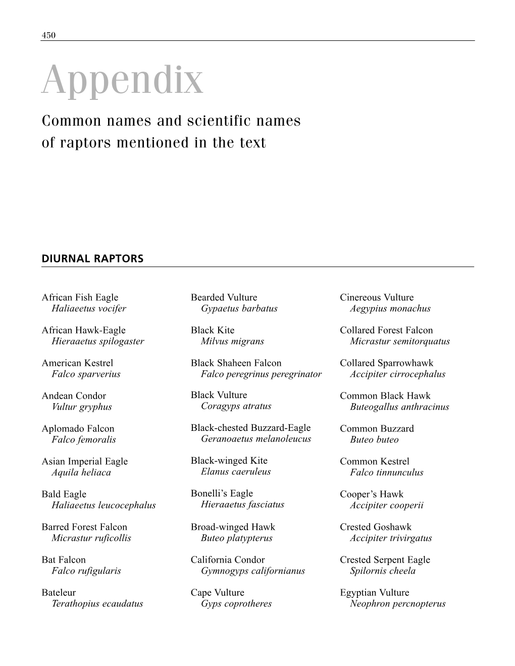 Appendix Common Names and Scientific Names of Raptors Mentioned in the Text