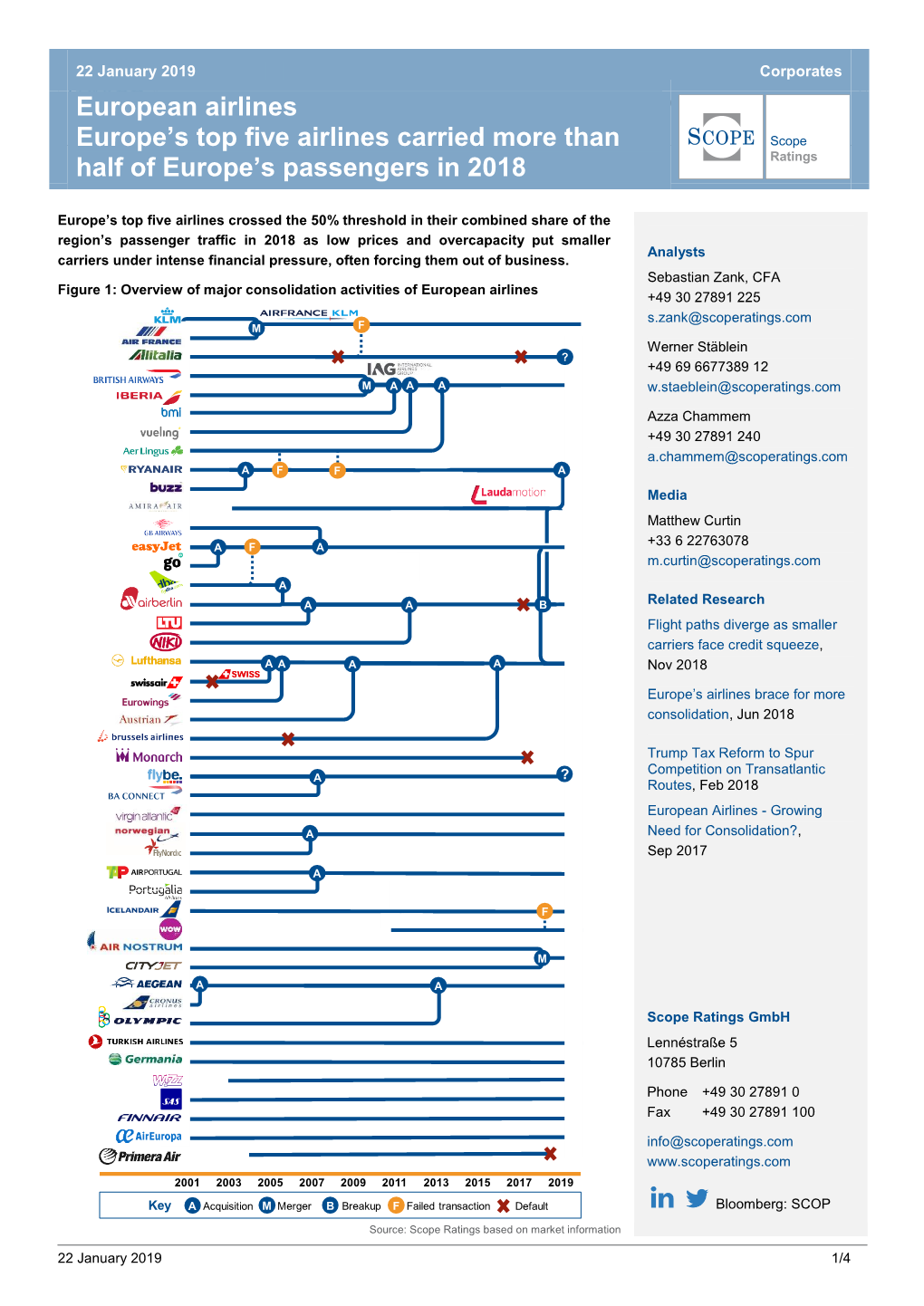 European Airlines Corporates