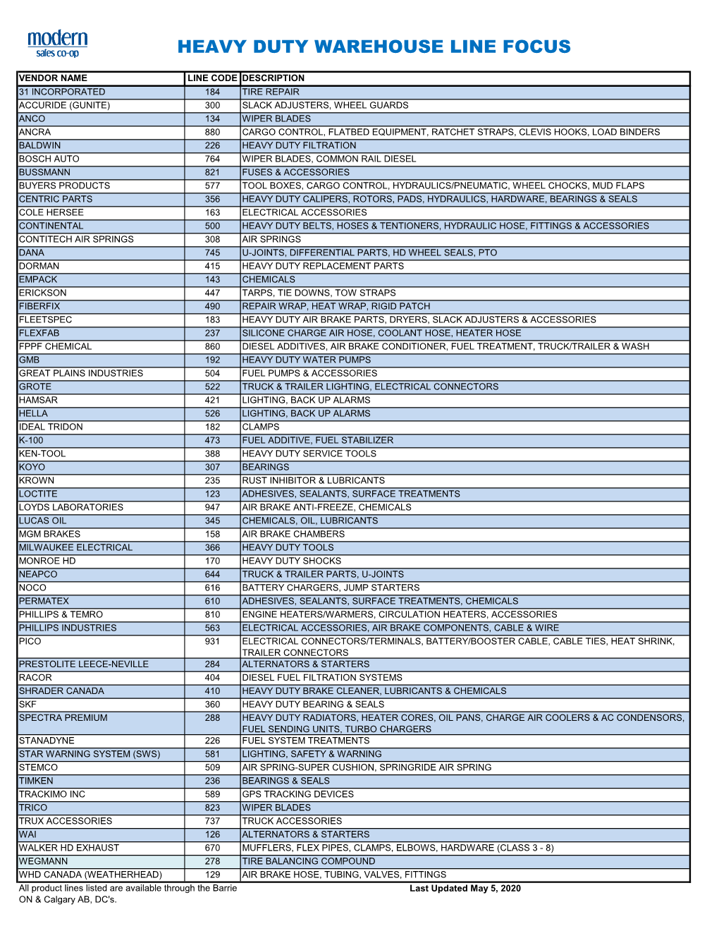 Modern Sales Product Lines