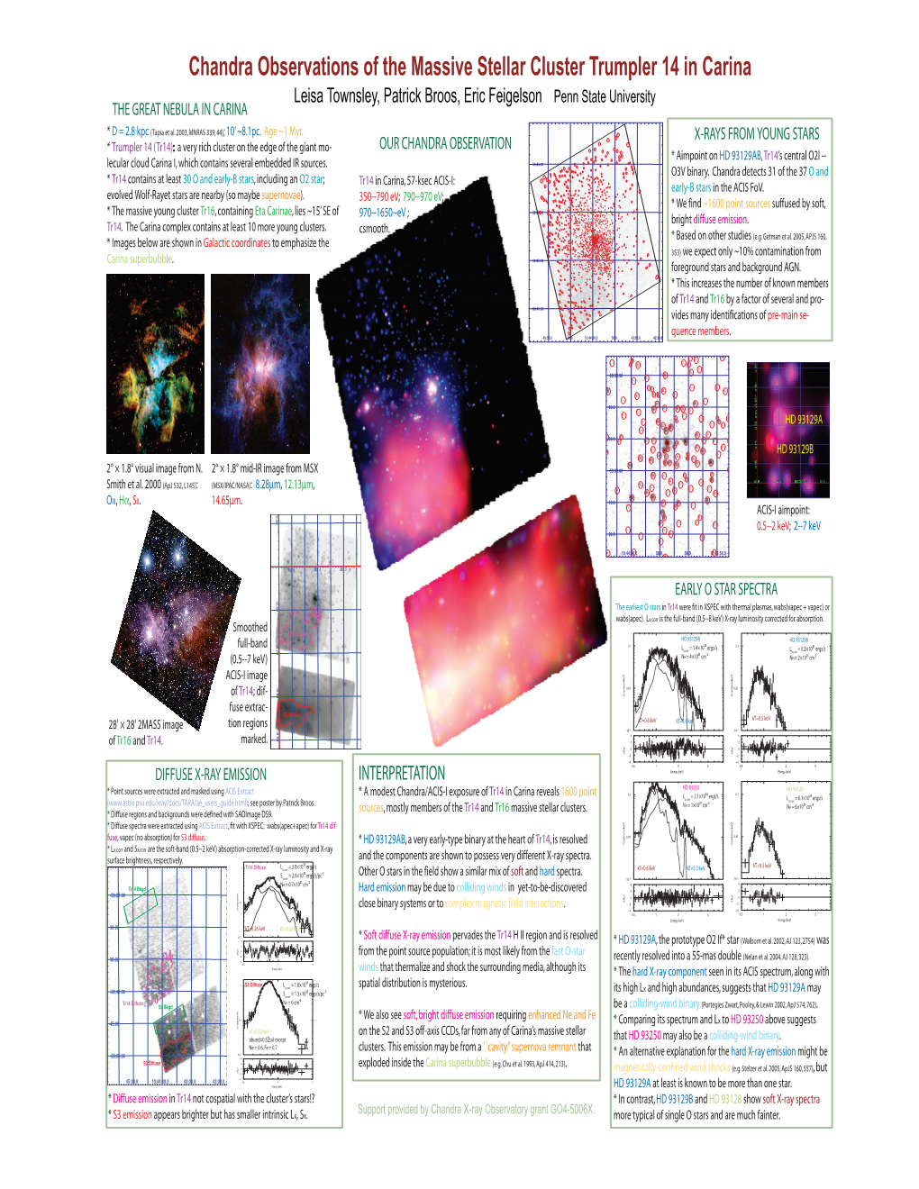 Chandra Observations of the Massive Stellar Cluster Trumpler 14 in Carina