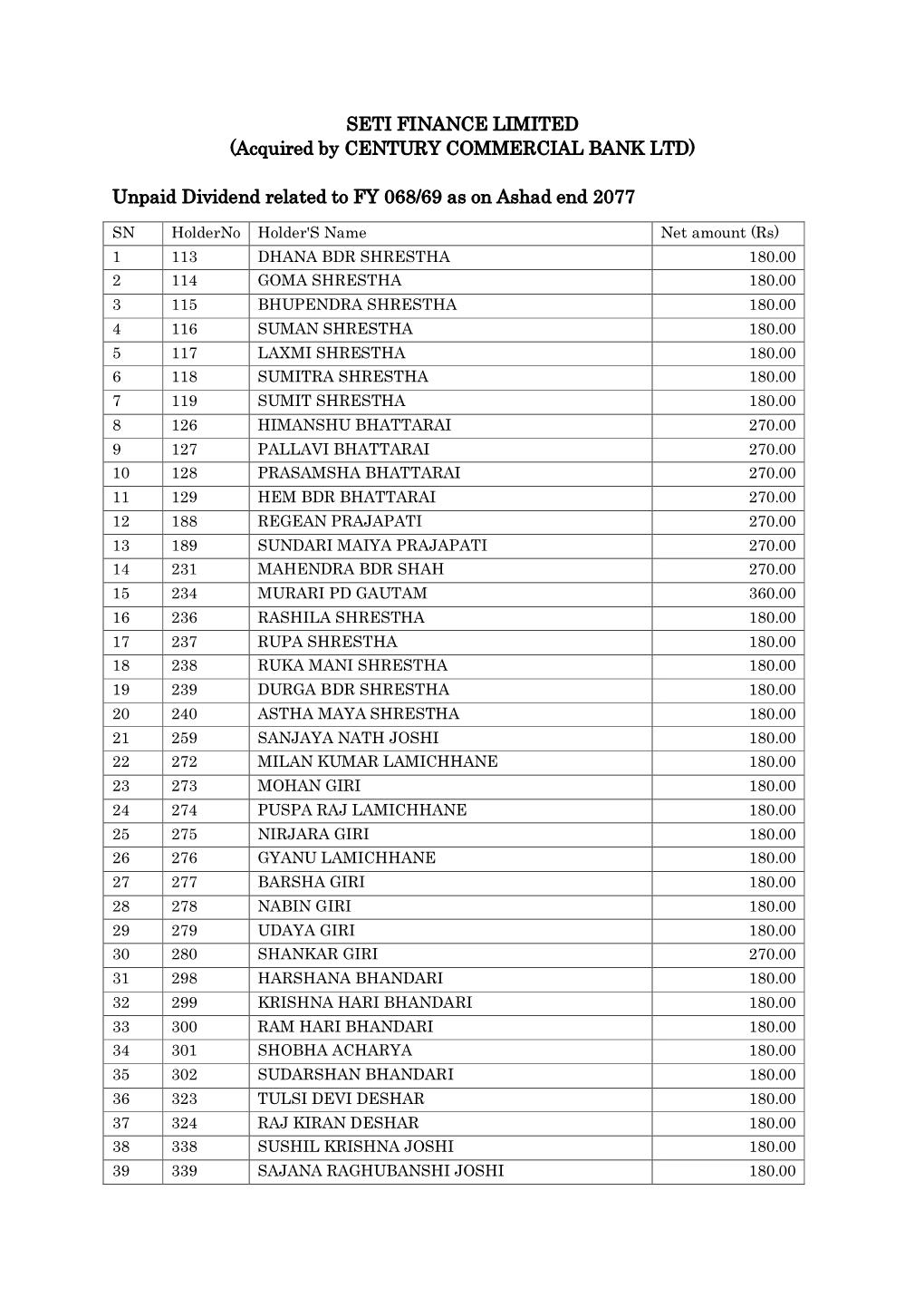 Unpaid Dividend Related to FY 068/69 As on Ashad End 2077