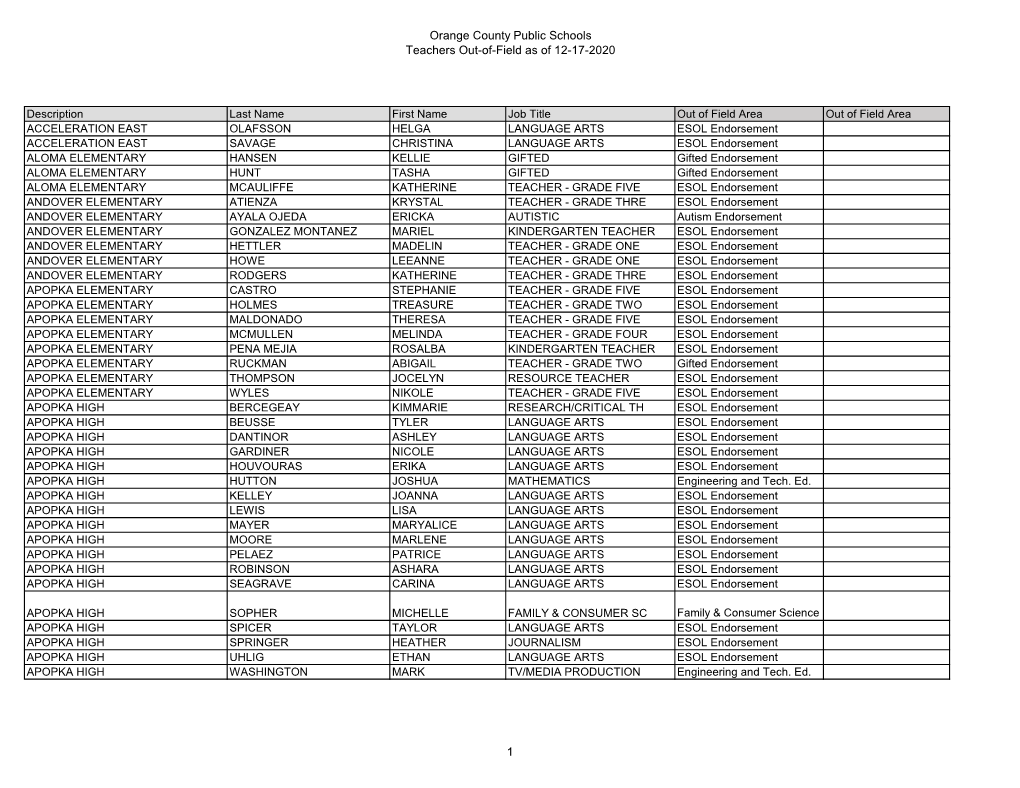 Orange County Public Schools Teachers Out-Of-Field As of 12-17-2020