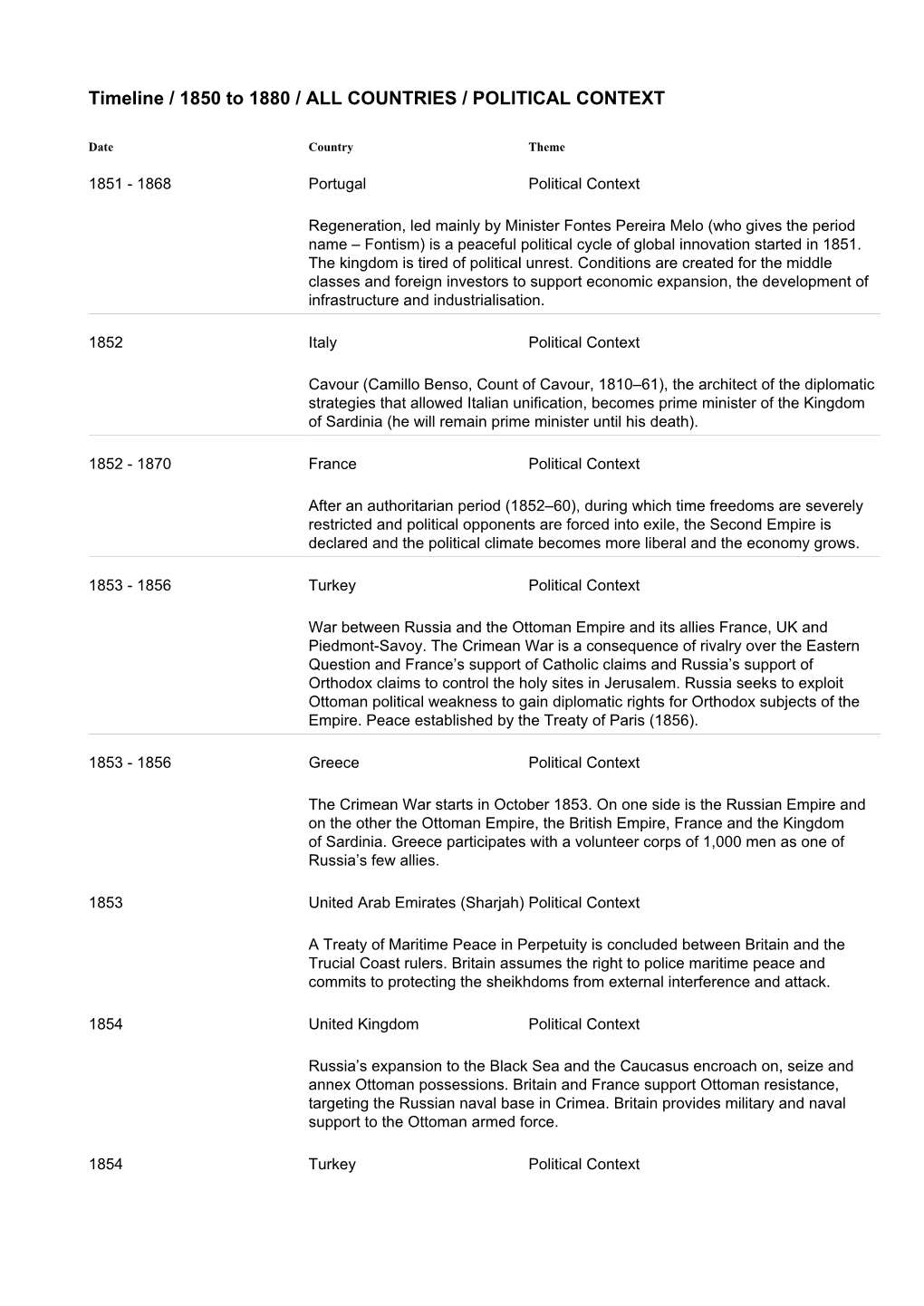 Timeline / 1850 to 1880 / ALL COUNTRIES / POLITICAL CONTEXT