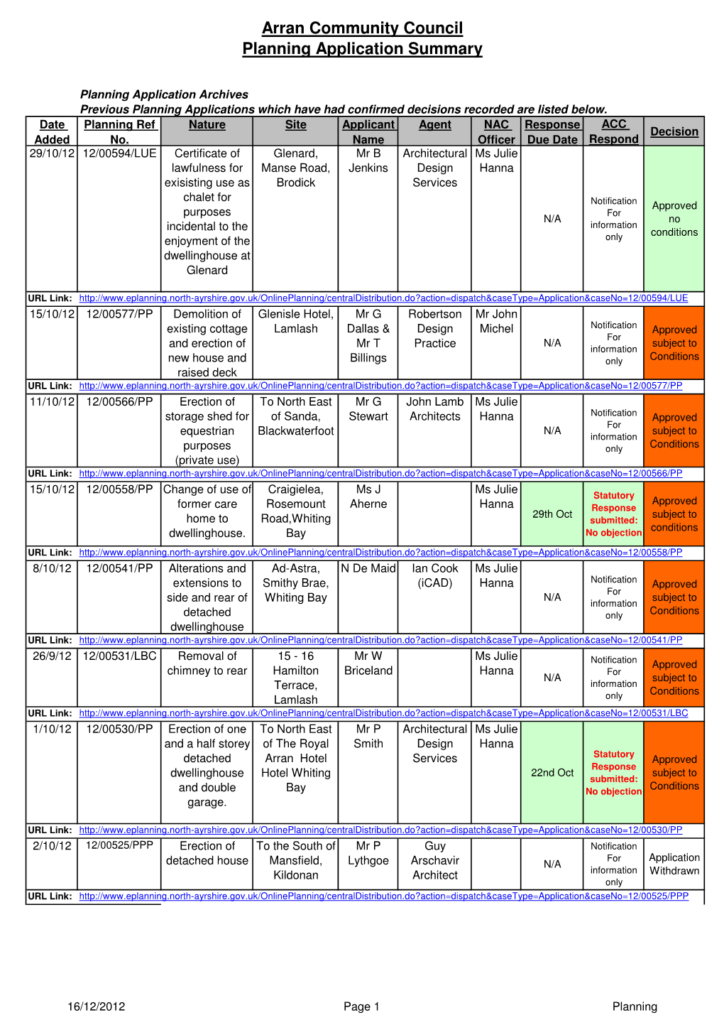 Arran Community Council Planning Application Summary